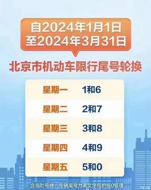 北京小汽车，北京小汽车限行2024？